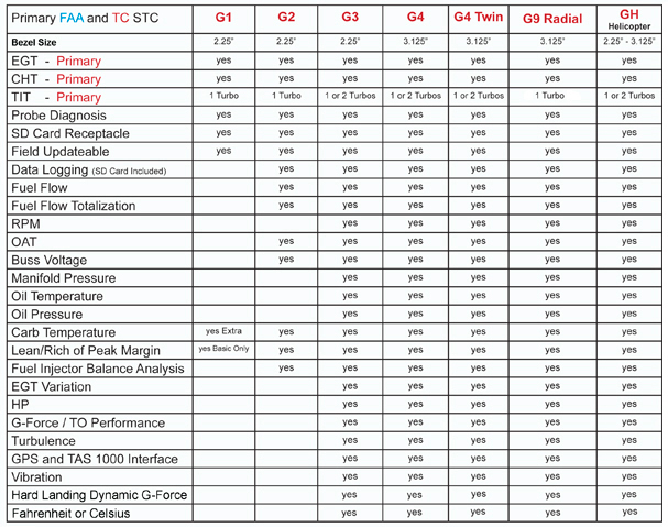 Reference Chart