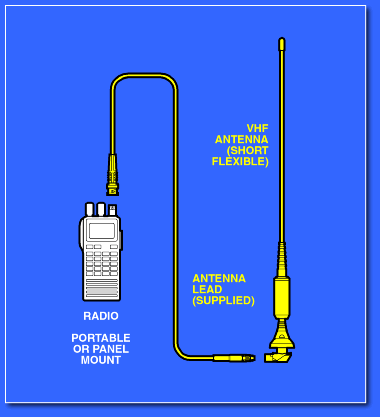 Lynx Micro System Short Flexible VHF Antenna | Aircraft Spruce Canada