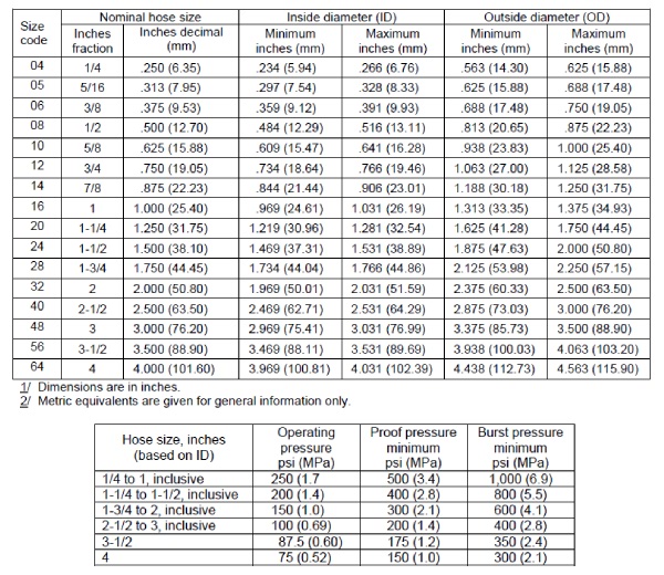 Grease Mil Spec Chart