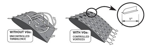 Micro Vortex Generator Kits For Maule