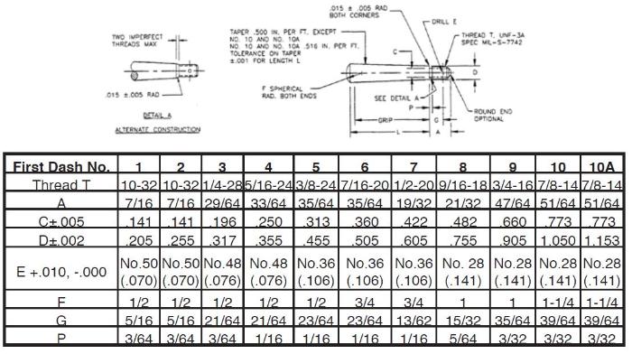 Metric taper cheap pin reamer