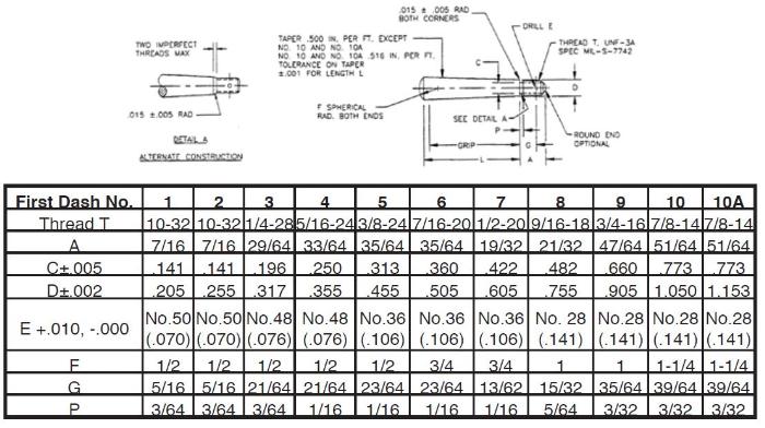 Pin on Reference Charts