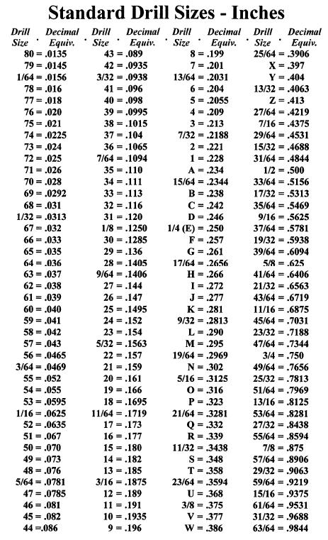 Drill Bit Set Sizes 1 60 Aircraft Spruce Canada